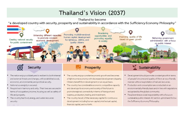 Visi Thailand (2037)